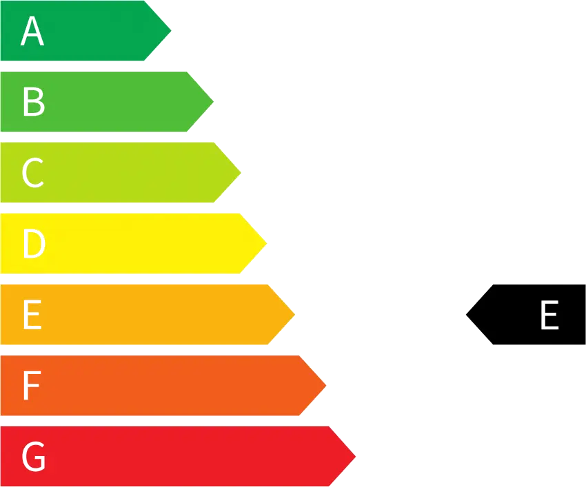 Effizienzklasse E